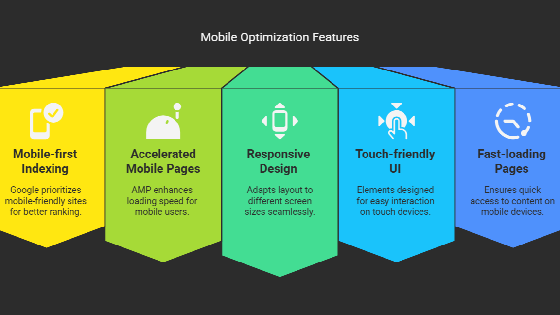Mobile Optimization For AI Overview