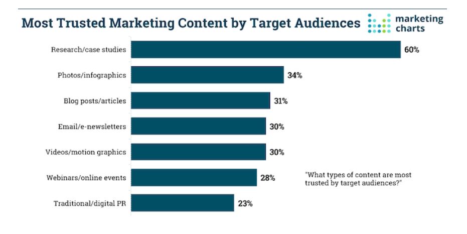 stats for case studies