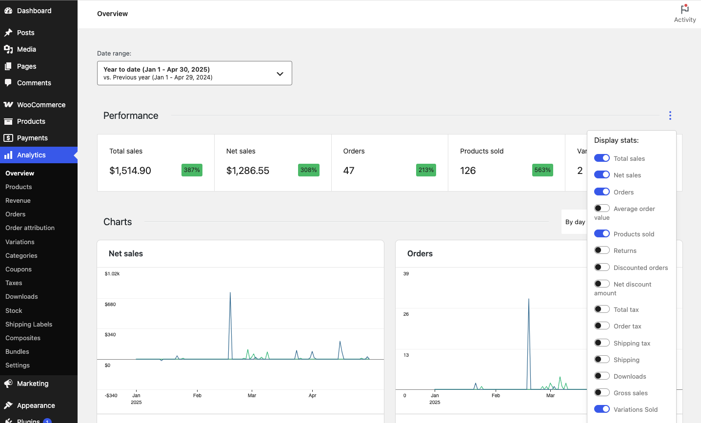 WooCommerce Analytics