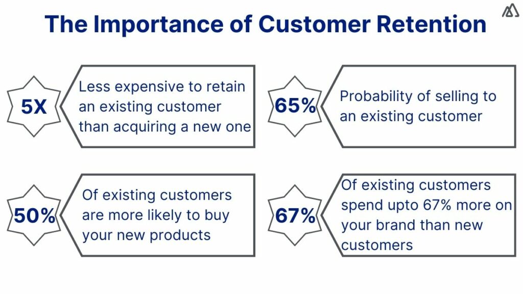 customer retention
