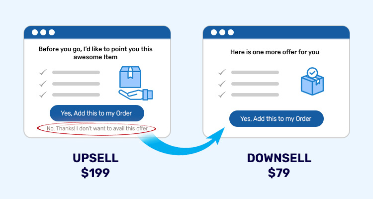 downselling