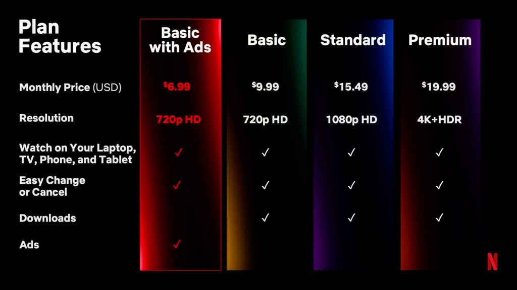 netflix pricing