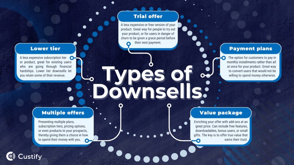 types of downsell
