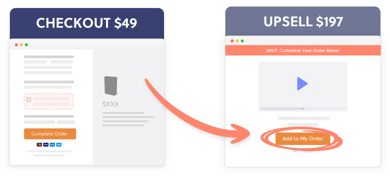 Checkout Page Optimization