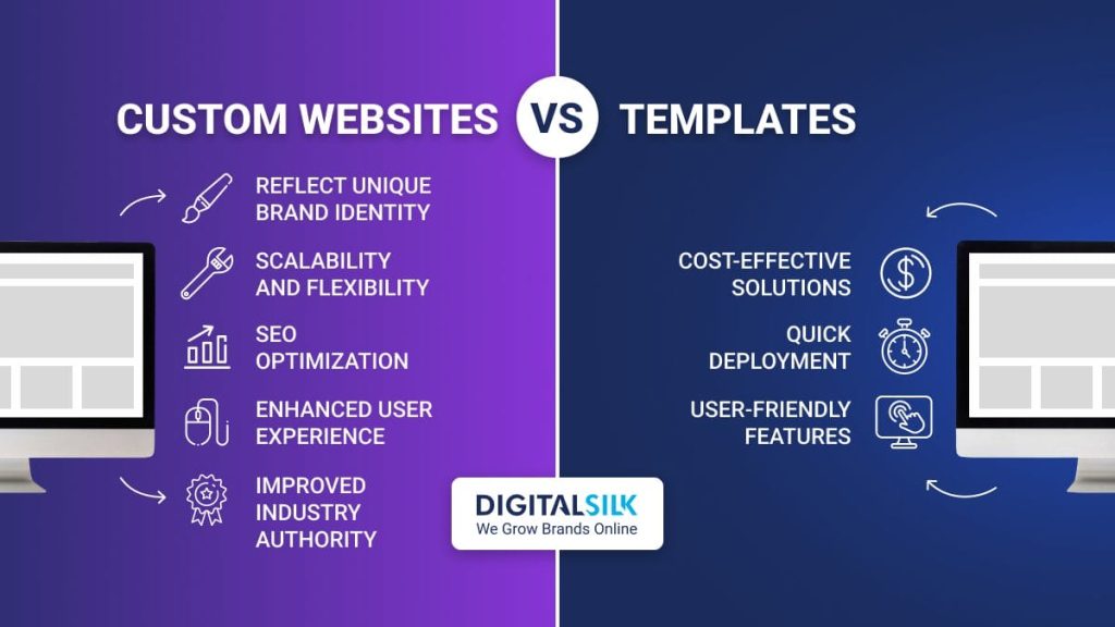 custom websites vs templates