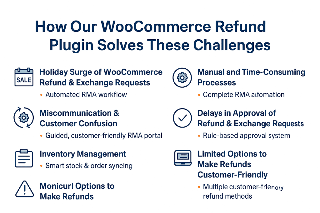 solutions for efficient return management