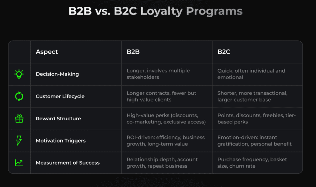 b2b vs b2c