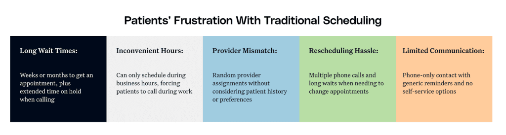 issues with traditional booking system