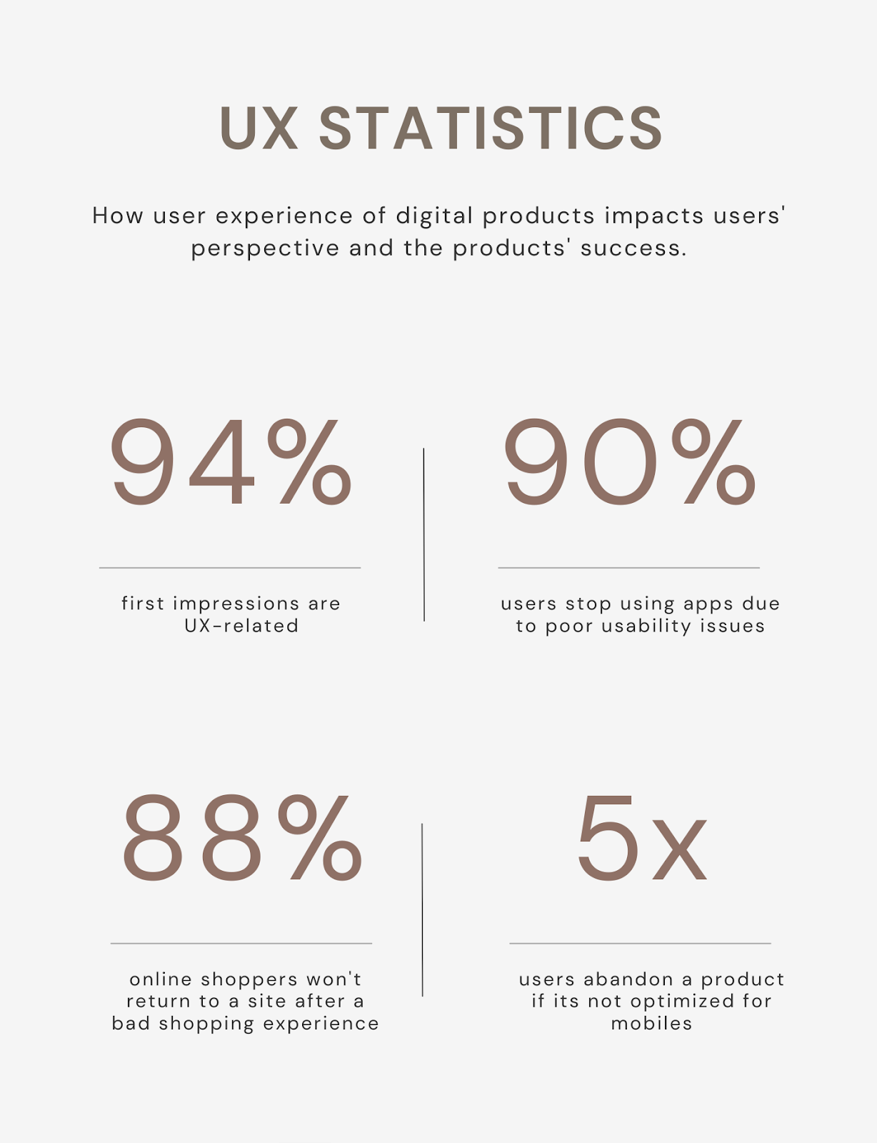 User Experience Stats