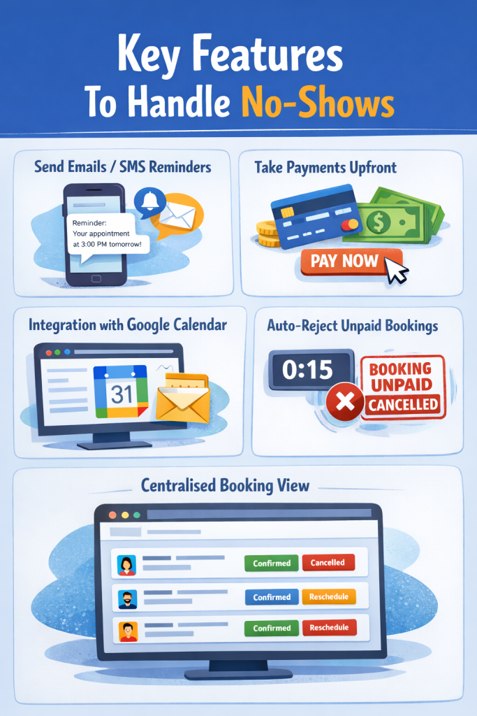 features to handle no shows