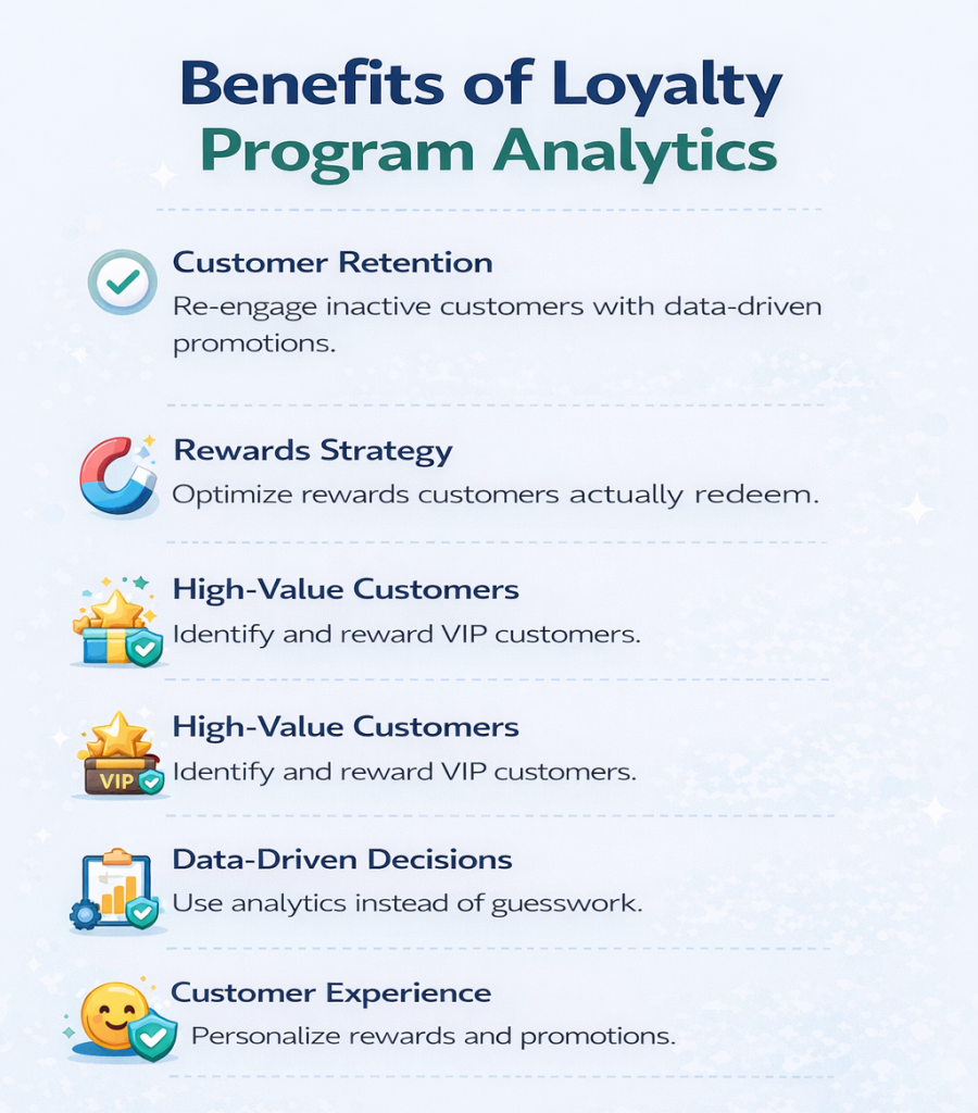 benefits of loyalty analytics