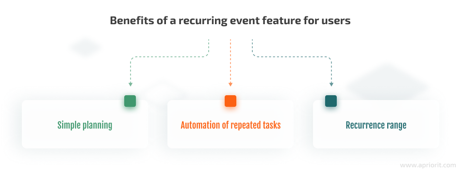 benefits of recurring events