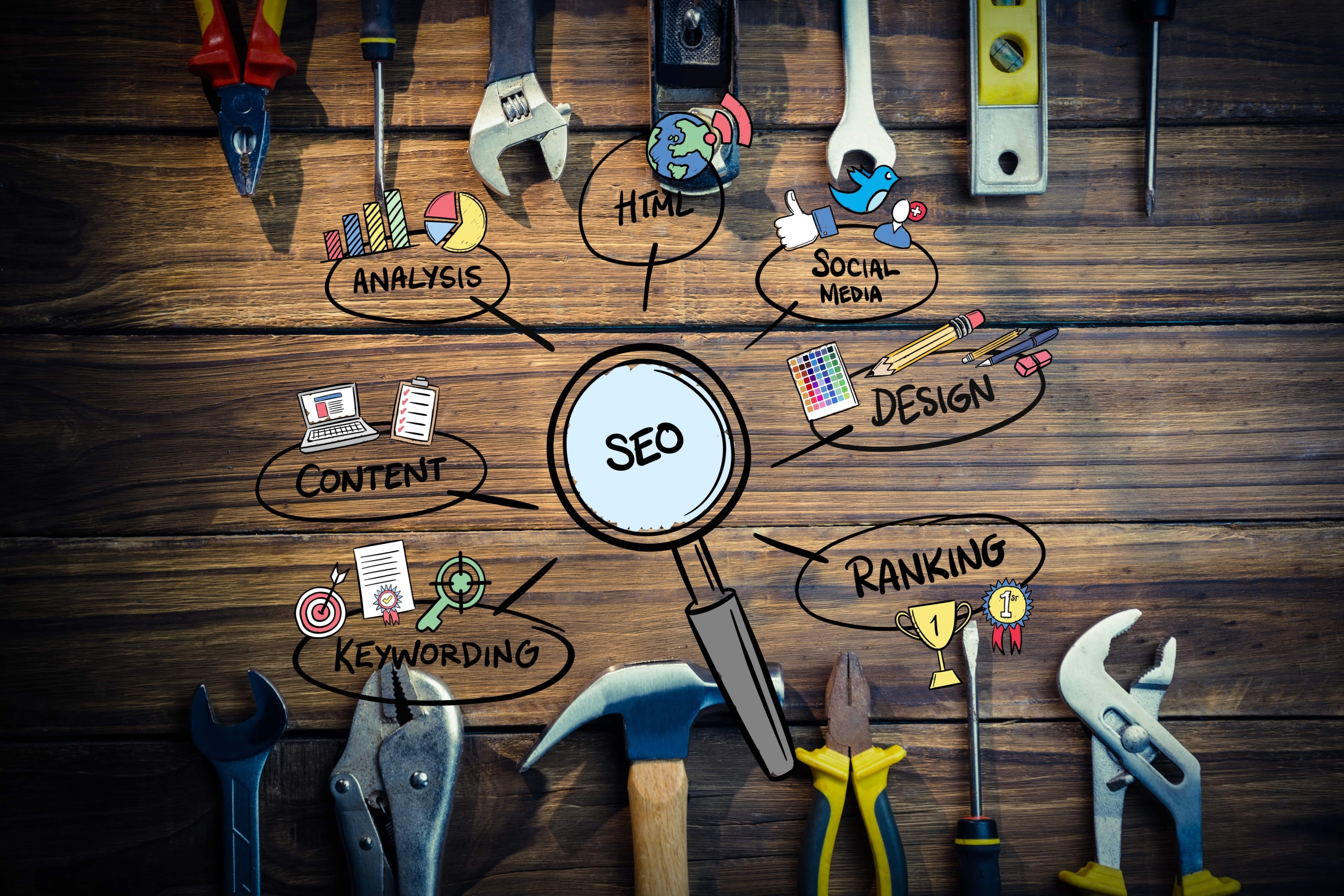 Best Seo Practices