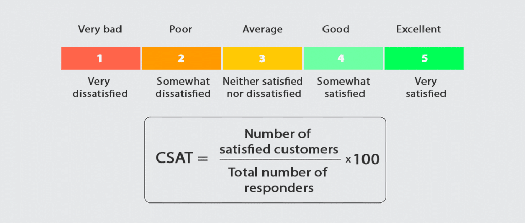 customer satisfaction