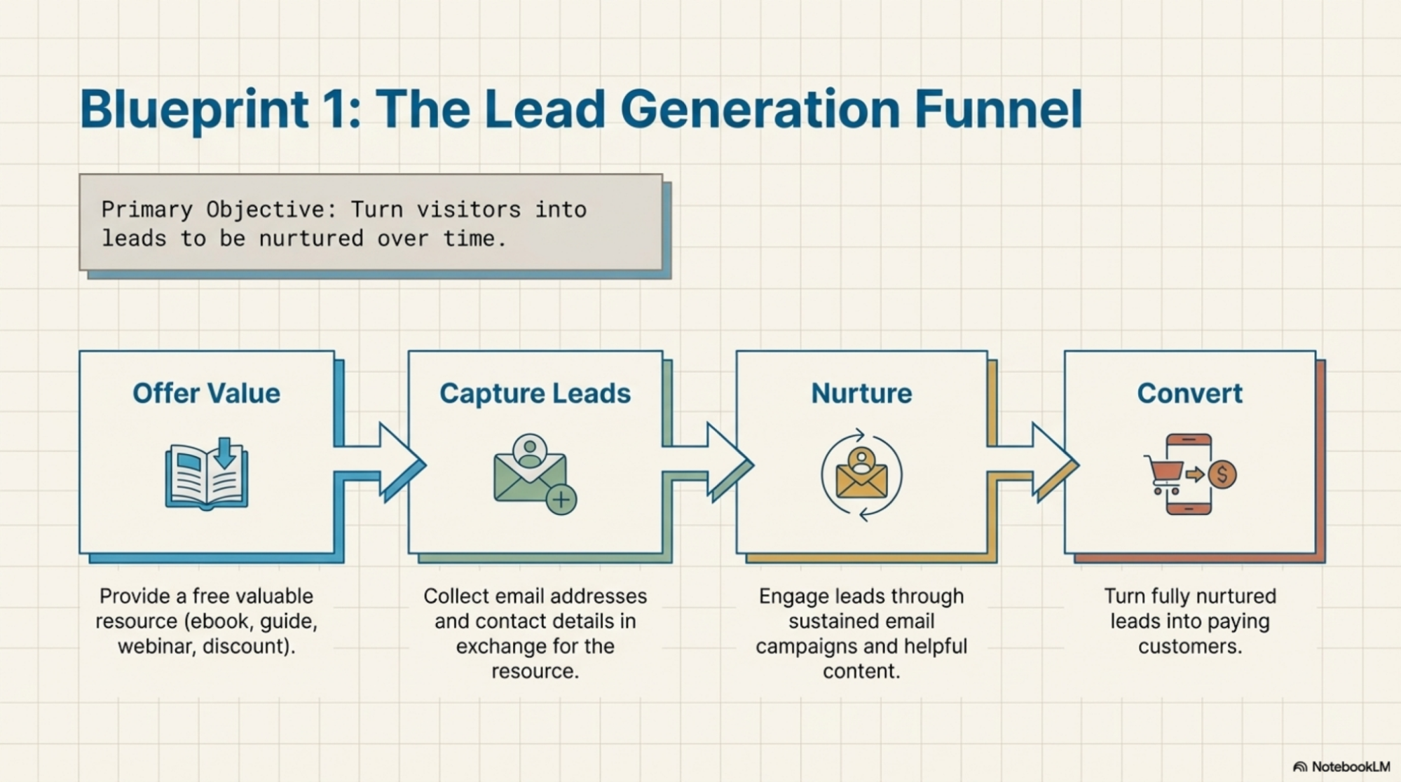 Lead Generation Funnel
