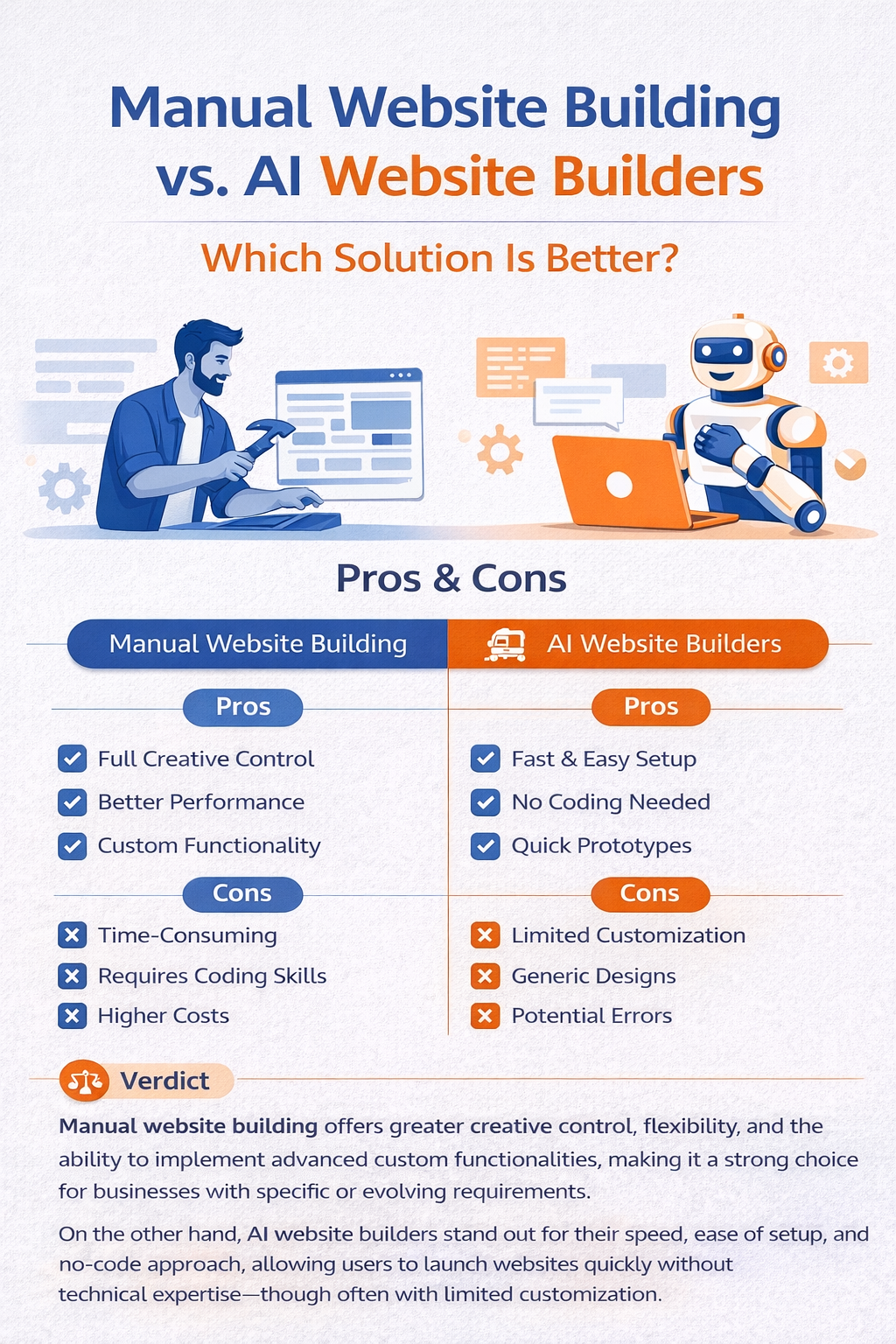 manual website builder vs ai