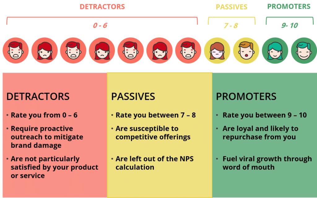 net promoter score