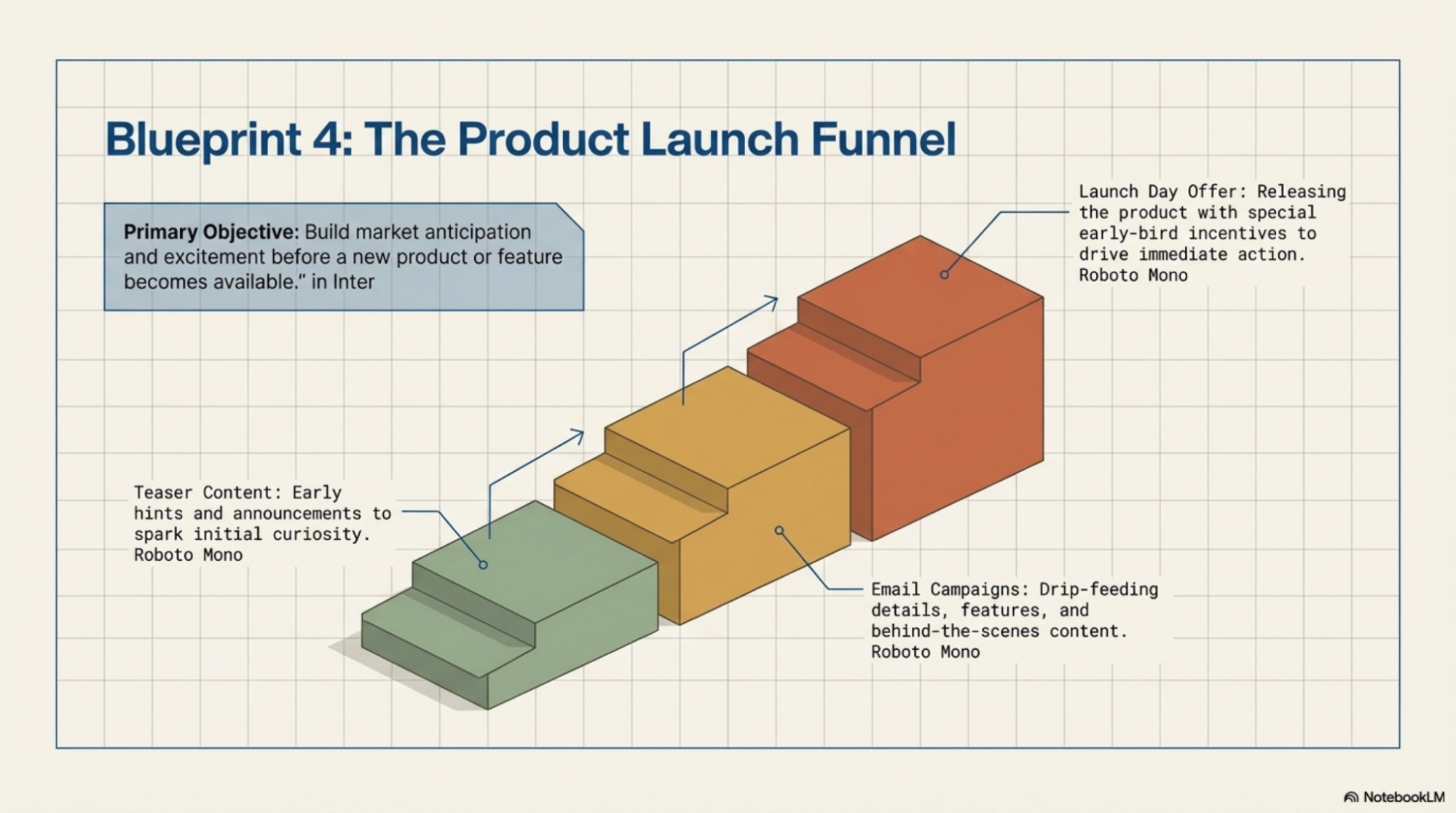 Funnel to Launch a New Product