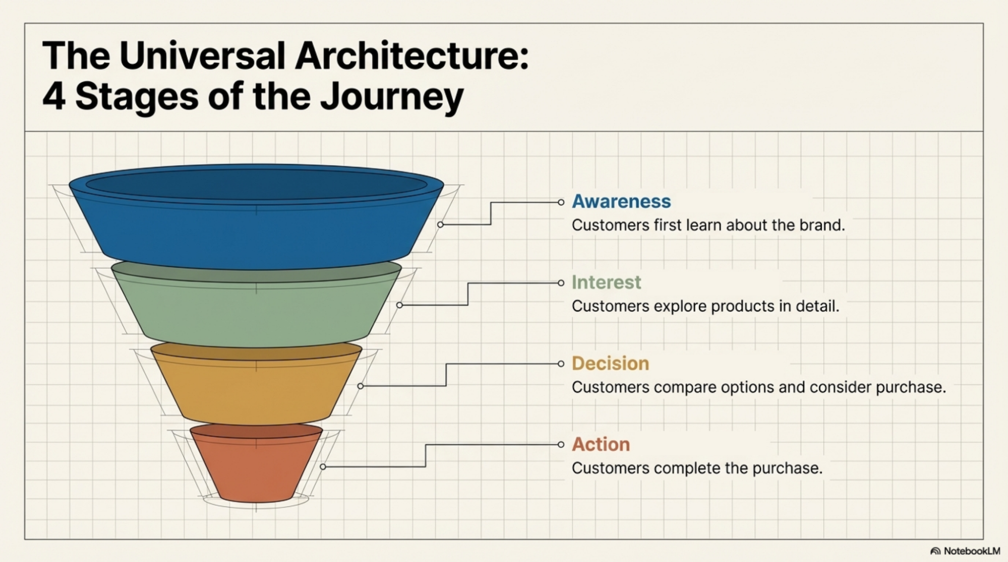 Sales Funnel Stages
