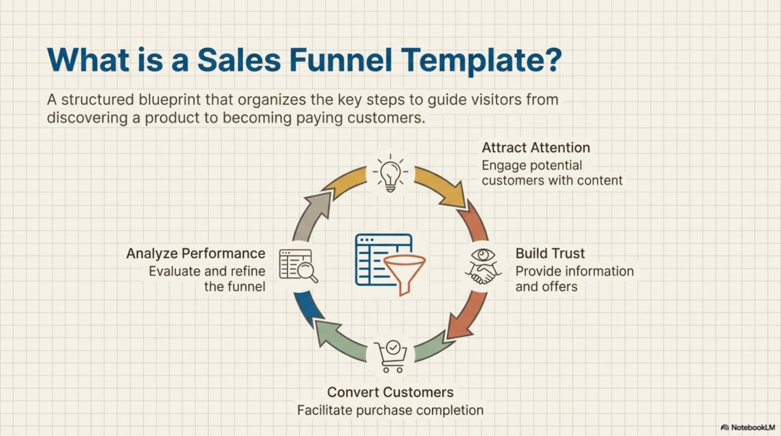 Sales Funnel Templates 4 Stages & 6 Free Templates WP Swings