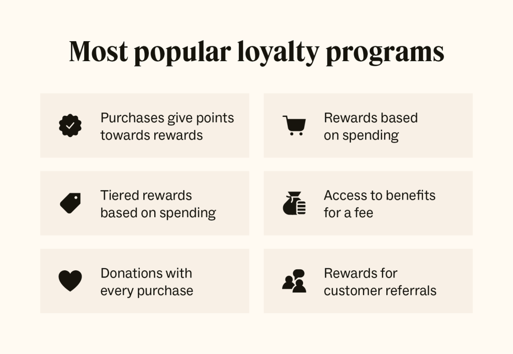 types of loyalty programs