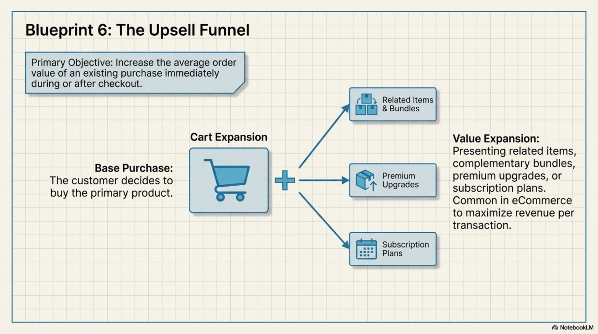 Upsell Funnel Template
