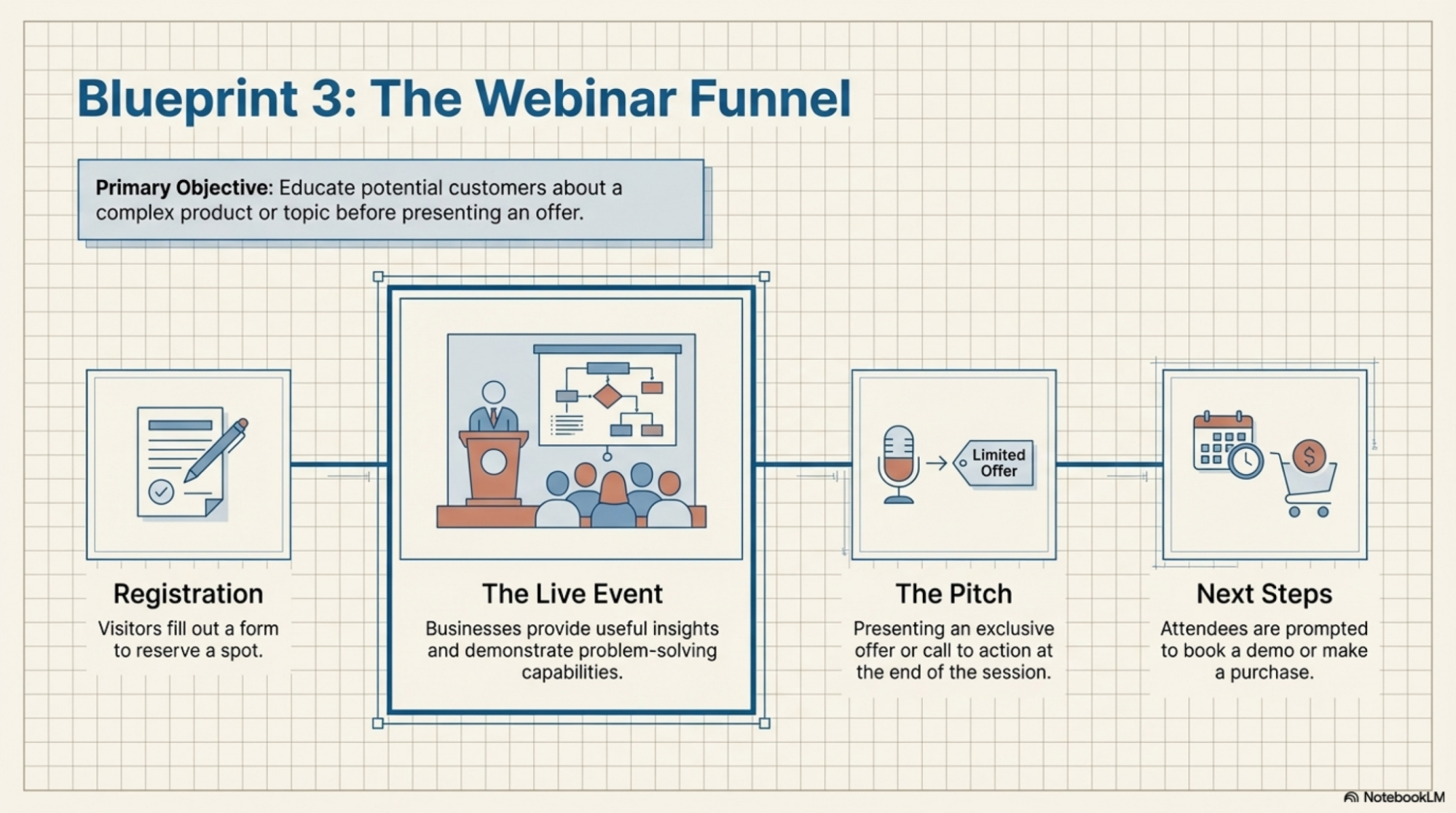 Webinar Funnel Template