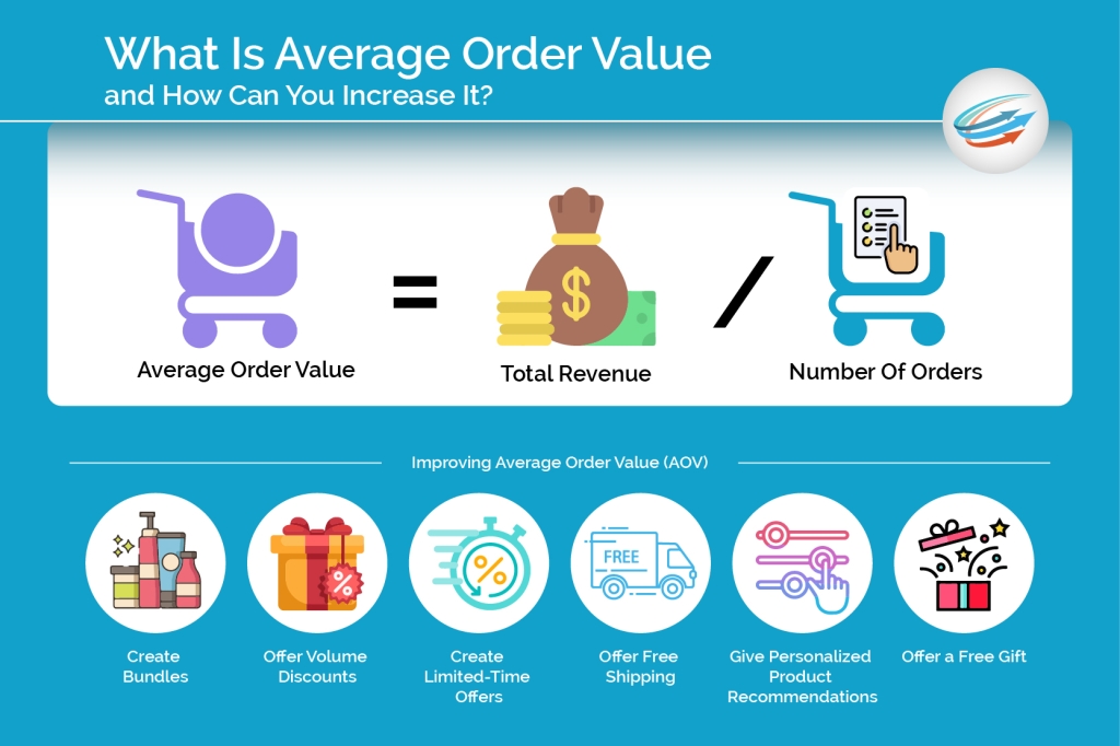 average order value