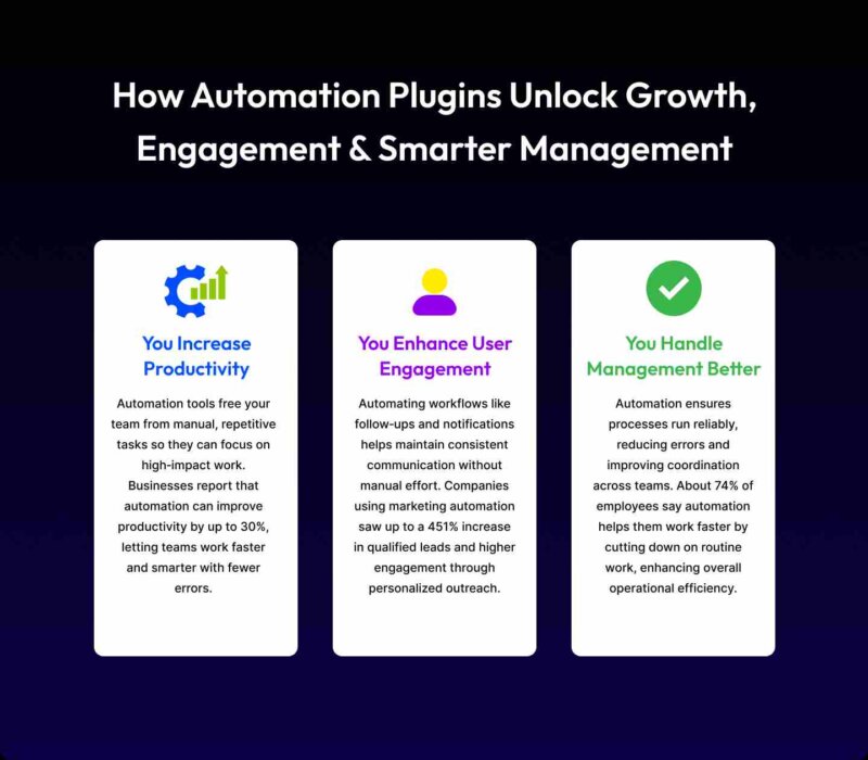 benefits of automation plugins