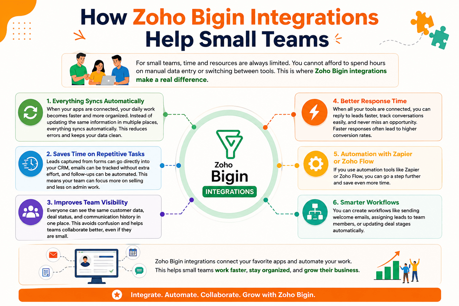 How Bigin Helps Small Business