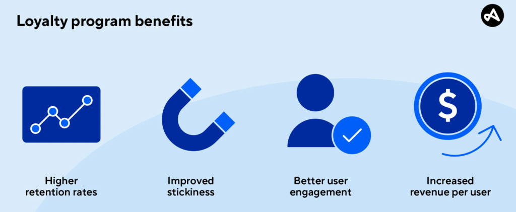 loyalty program benefits