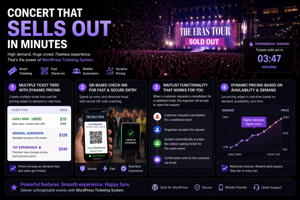 manage concert ticket booking