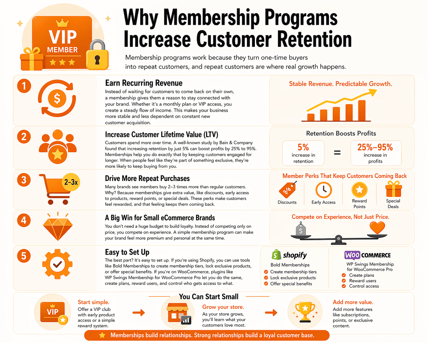 Membership Benefits Infographic