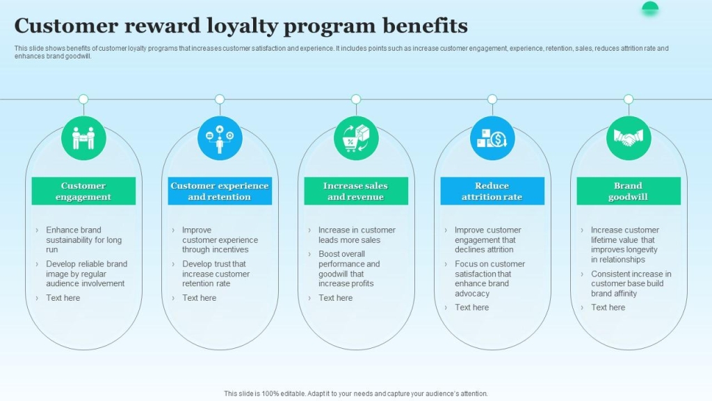 benefits of customer loyalty programs