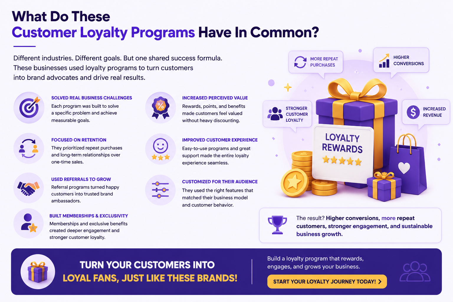 customer loyalty programs outcomes