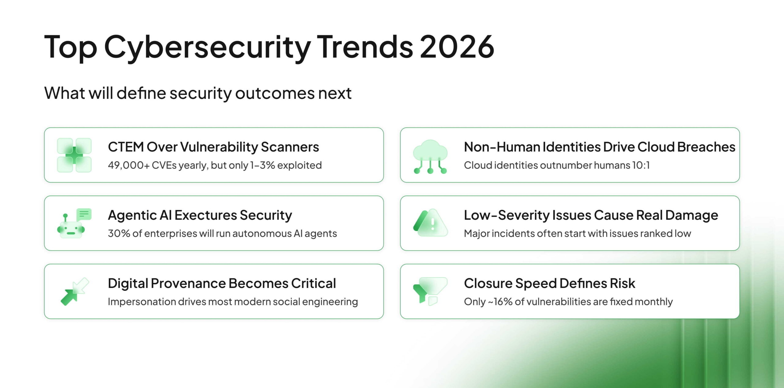 cyber security trends