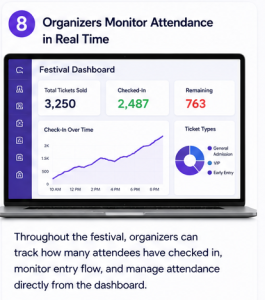event dashboard
