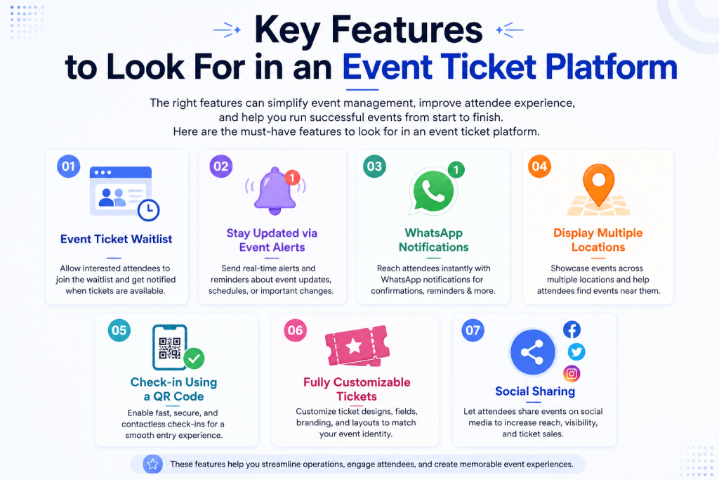 features for event tickets manager