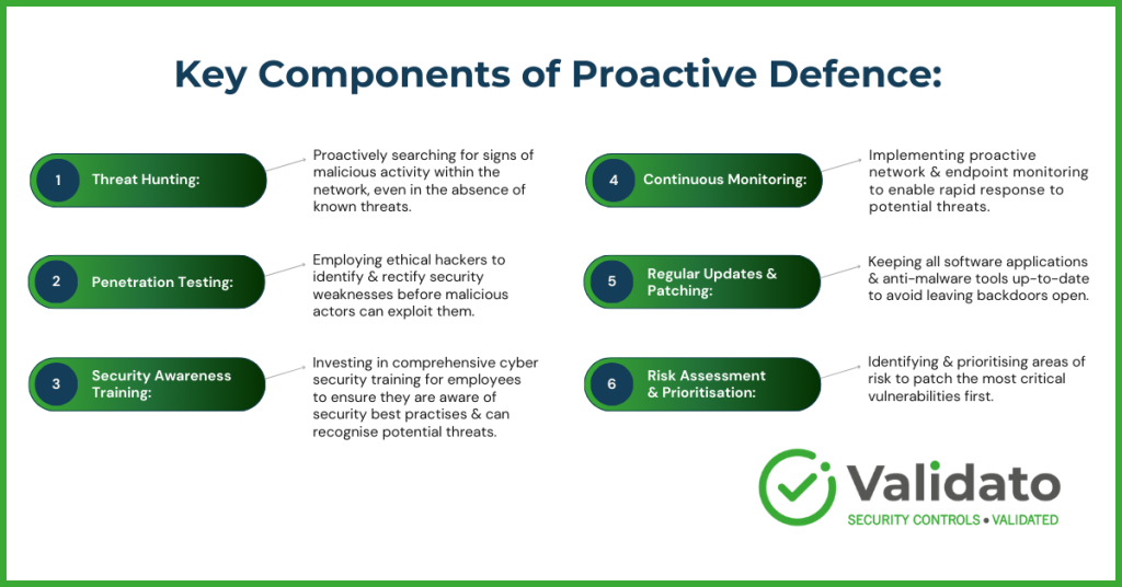importance of proactive defence