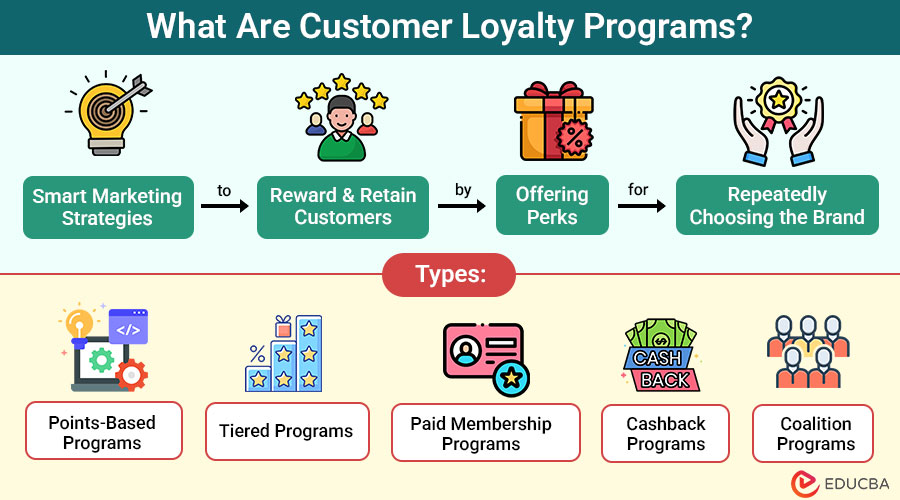loyalty programs