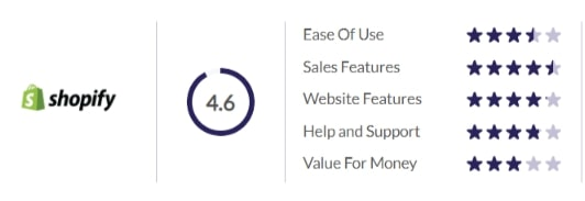 Shopify Ratings
