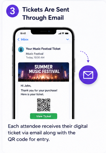 ticket sent on email