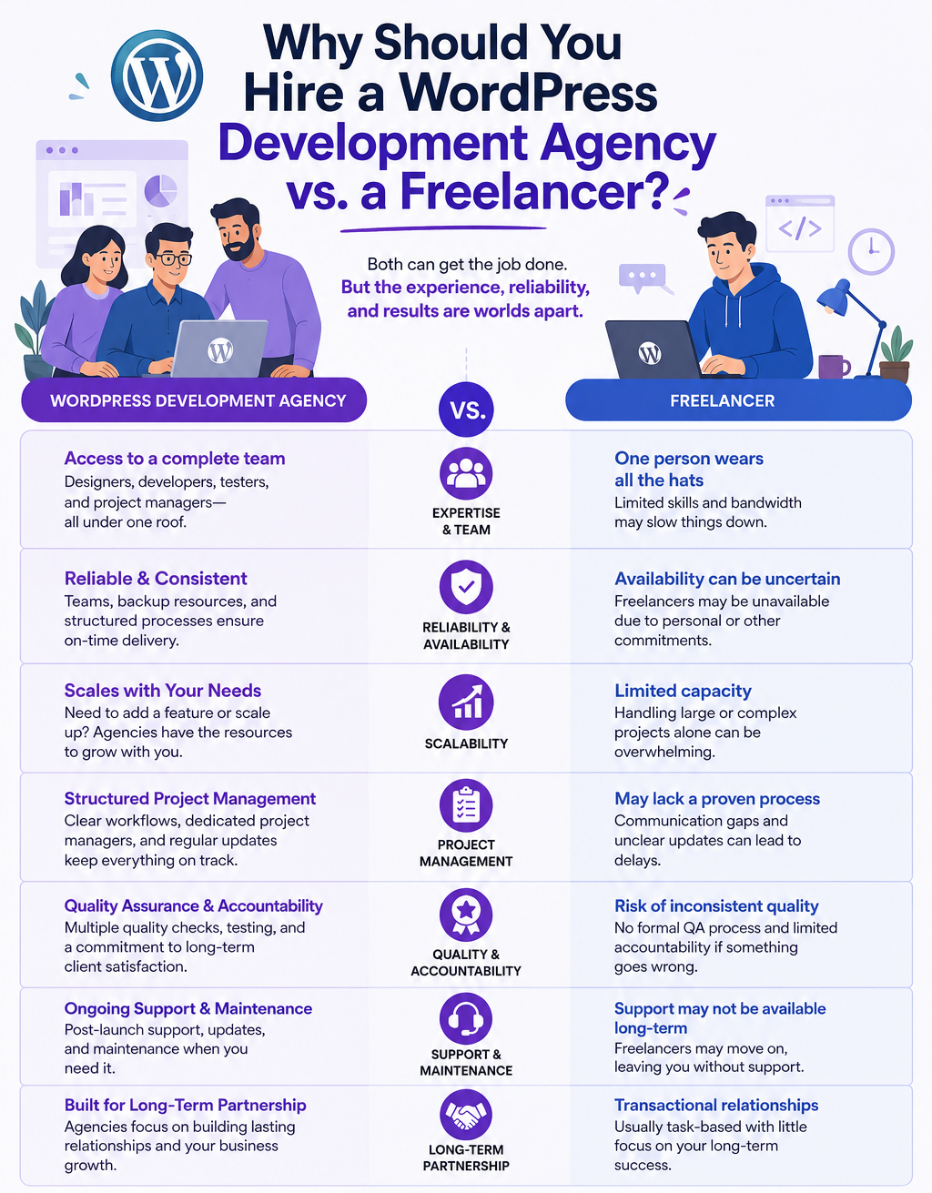 agency vs freelancer