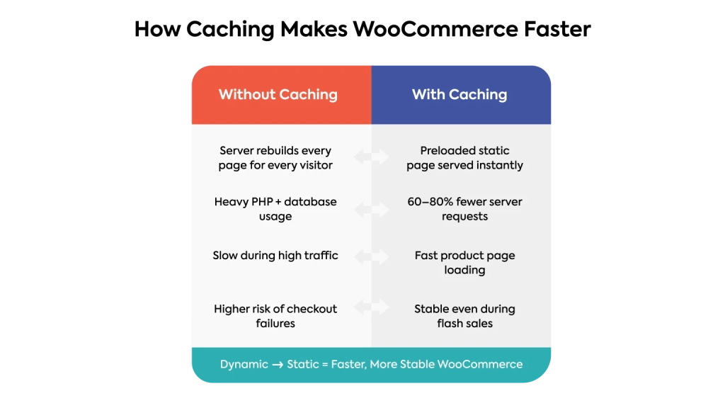uses of caching