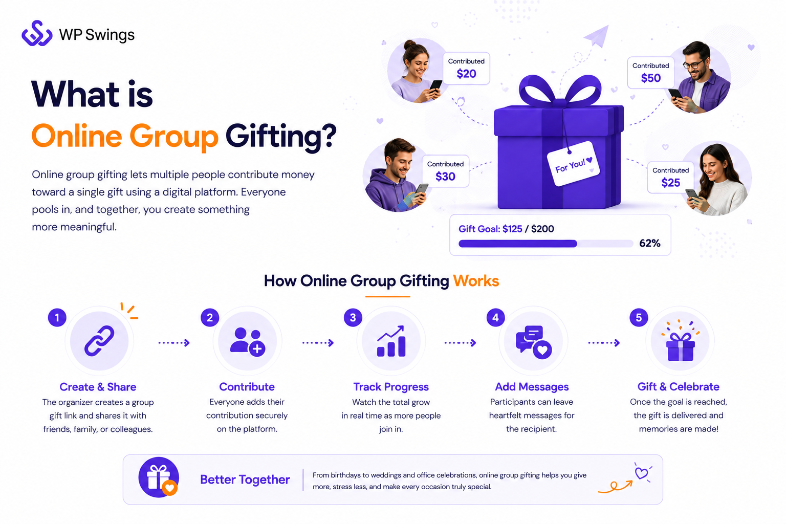 what is group gifting