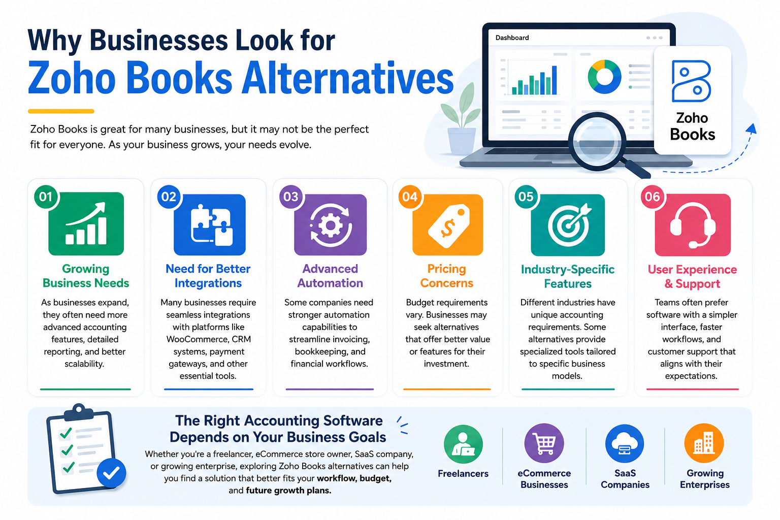 Why Do You Need Zoho Books Alternatives