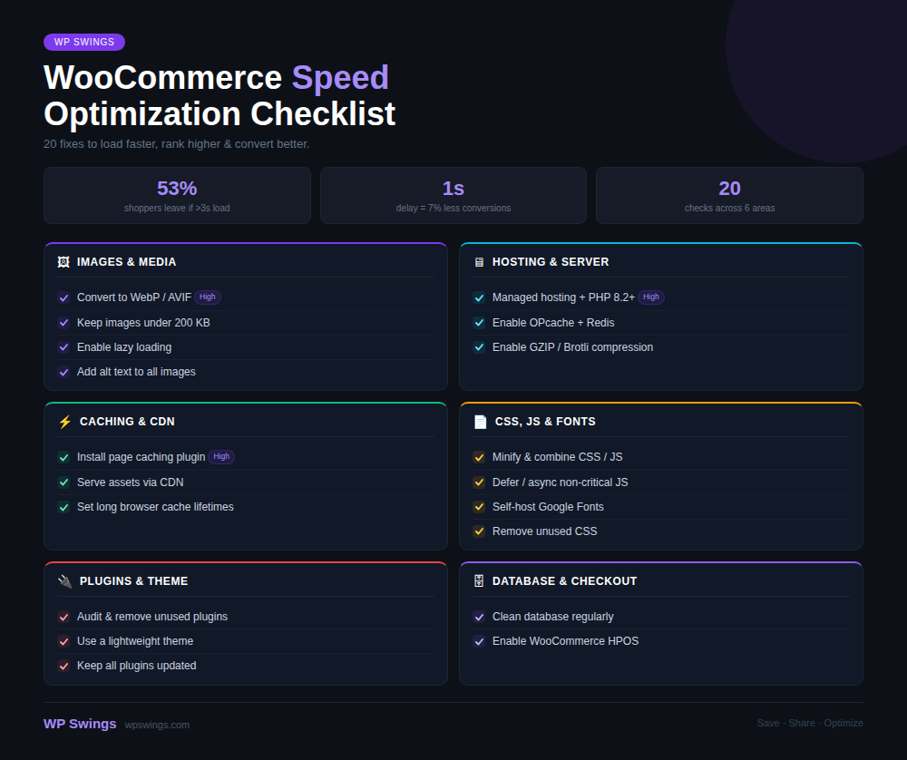 woocommerce speed checklist
