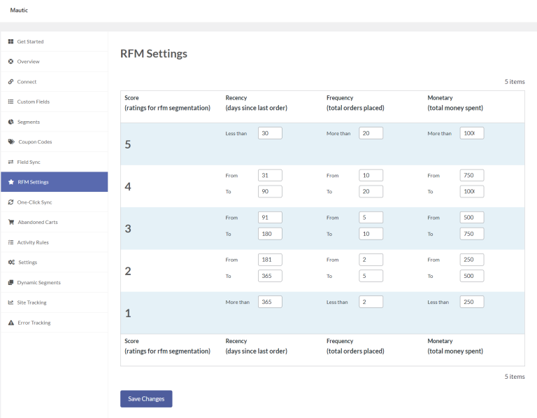 Setup RFM Based Coupon Rules