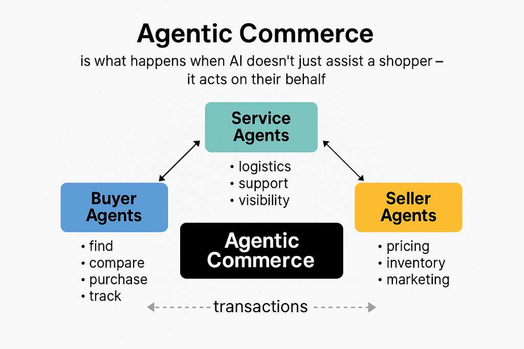 agentic commerce