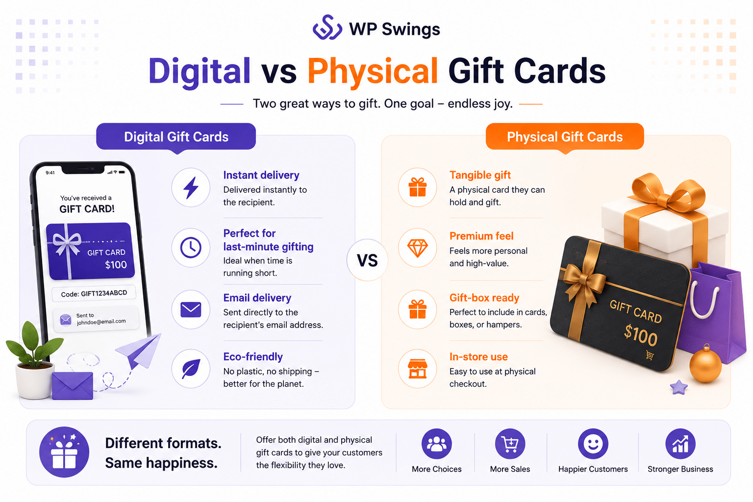 Digital Vs Physical Gift Cards